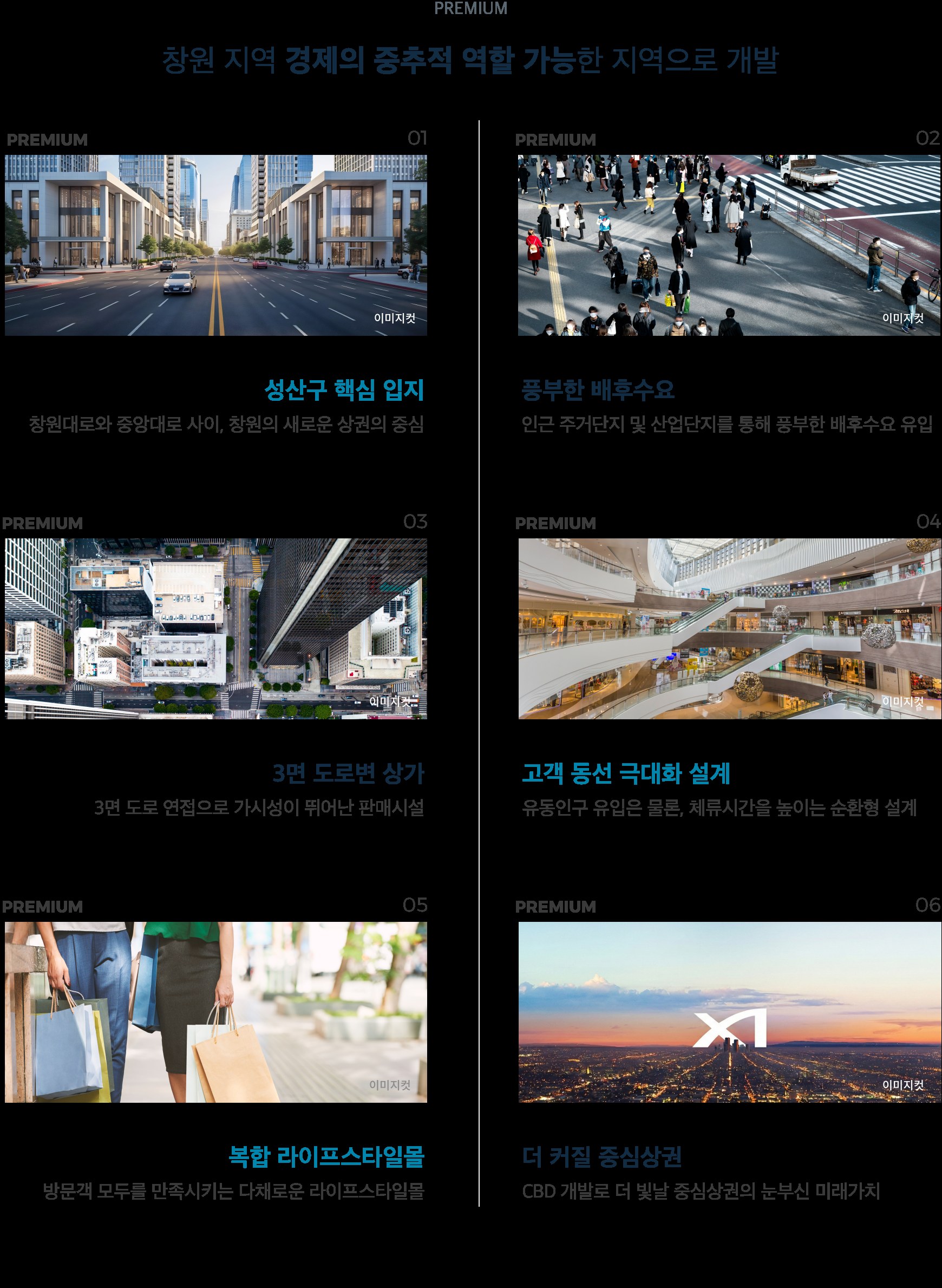 프리미엄 인포그래픽 — 성산구 핵심입지·풍부한 배후수요·3면 도로변·고객동선·복합 라이프스타일몰·CBD 미래가치